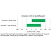 AccuBlue  Broad Range RNA Quantitation Kit (1000 assays)