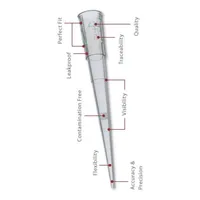 Gilson DF10ST 0,1- 10ul, sterile