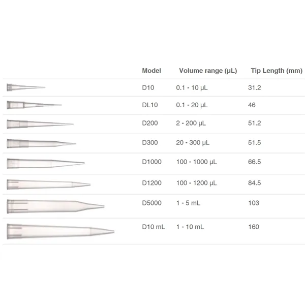 Gilson DF10ST 0,1- 10ul, sterile