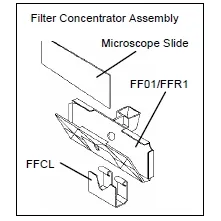 Clip for Cytofuge filter concentrators