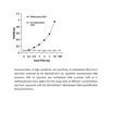 MethylFlash Methylated DNA Quantification Kit (Colorimetric)