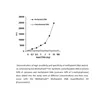 MethylFlash Methylated DNA Quantification Kit (Fluorometeric)