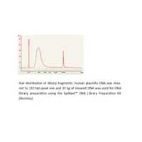 EpiNext DNA Library Preparation Kit  (Illumina)