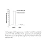 ChromaFlash Chromatin Extraction Kit