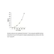 EpiQuik Histone Methyltransferase Activity/Inhibition Assay Kit (H3-K4) i