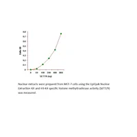 EpiQuik Histone Methyltransferase Activity/Inhibition Assay Kit (H3-K4) i