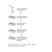 EpiQuik DNMT Activity/Inhibition Assay Ultra Kit (Colorimetric) 