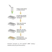 EpiQuik DNMT Activity/Inhibition Assay Ultra Kit (Fluorometeric)