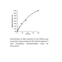 Epigenase LSD1 Demethylase Activity/Inhibition Assay Kit (Fluorometeric)