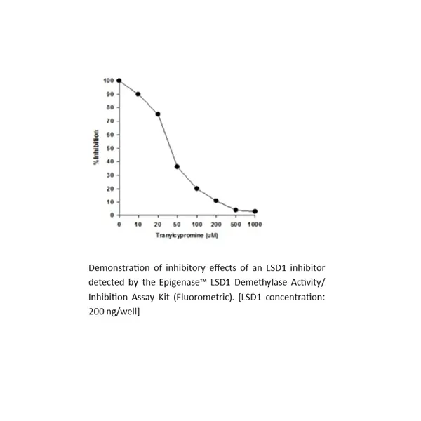 Epigenase LSD1 Demethylase Activity/Inhibition Assay Kit
