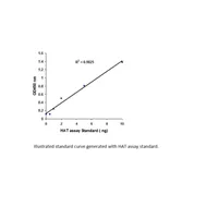 EpiQuikTM HAT Activity/Inhibition Assay Kit (Colorimetric)