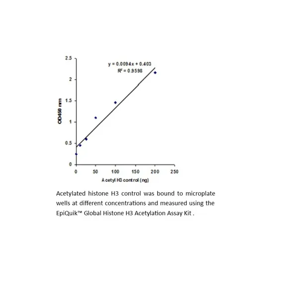 EpiQuik Global Histone H3 Acetylation Assay Kit 