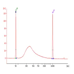 EpiNext 5-mC RNA Bisulfite-Seq Easy Kit (Illumina) 